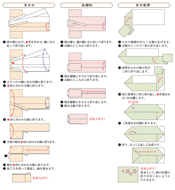 きもののたたみ方・お手入れ